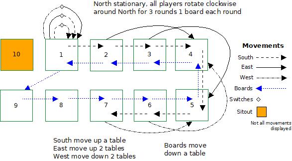 Poly Bridge 3: CORDA vs PONTE - A Comparison — Eightify